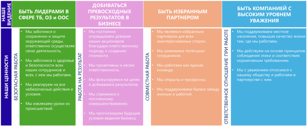 AvtoGazTransServis Vision And Values Ru